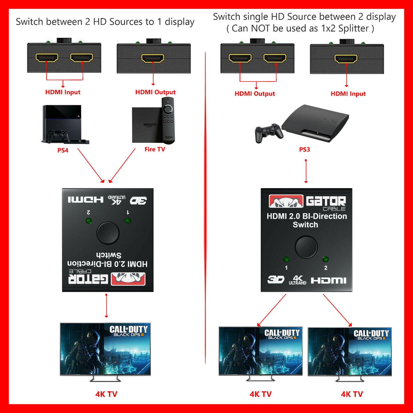 Bi-Direction 4K HDMI 2.0 Cable Switch Switcher Splitter HUB HDCP 2x1 1x2 In Out