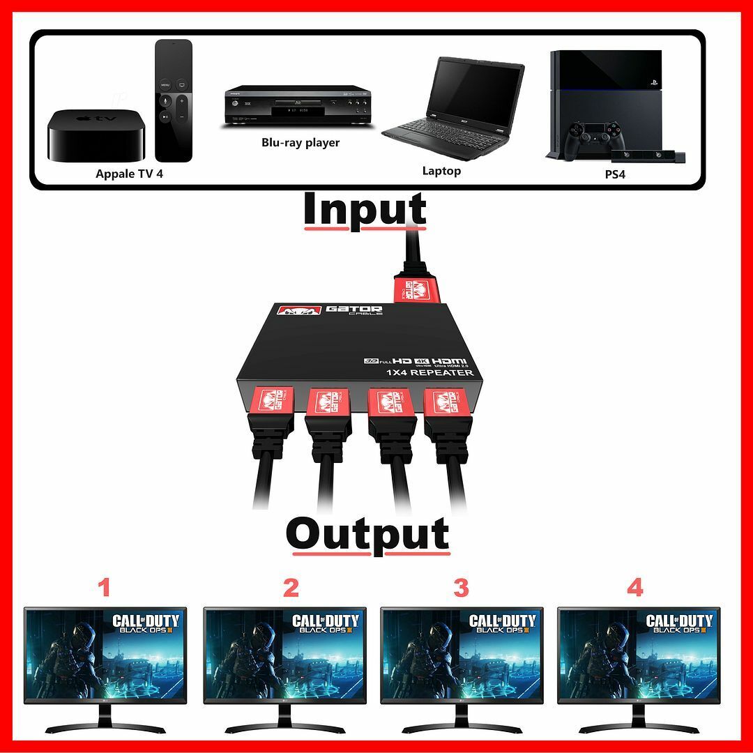 4K HDMI 2.0 Cable Repeater Mirror Splitter Amplifier HUB Box 3D 1 In 4 Out 1x4
